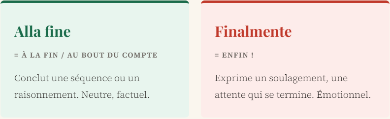 alla fine - finalmente - italien